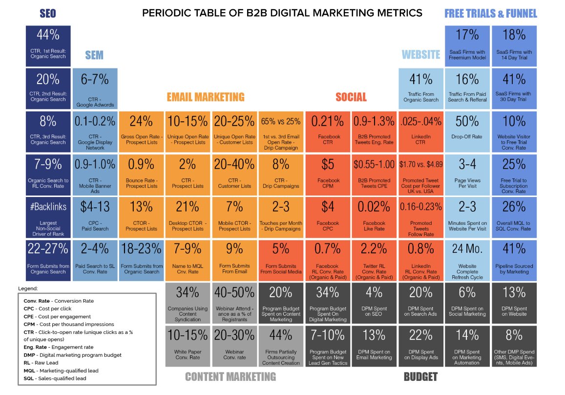 schandler7171's tweet photo. Pretty cool little image I came across today. #DigitalAdvertising #PPC #SEO #SEM https://t.co/7k3yKox7AK
