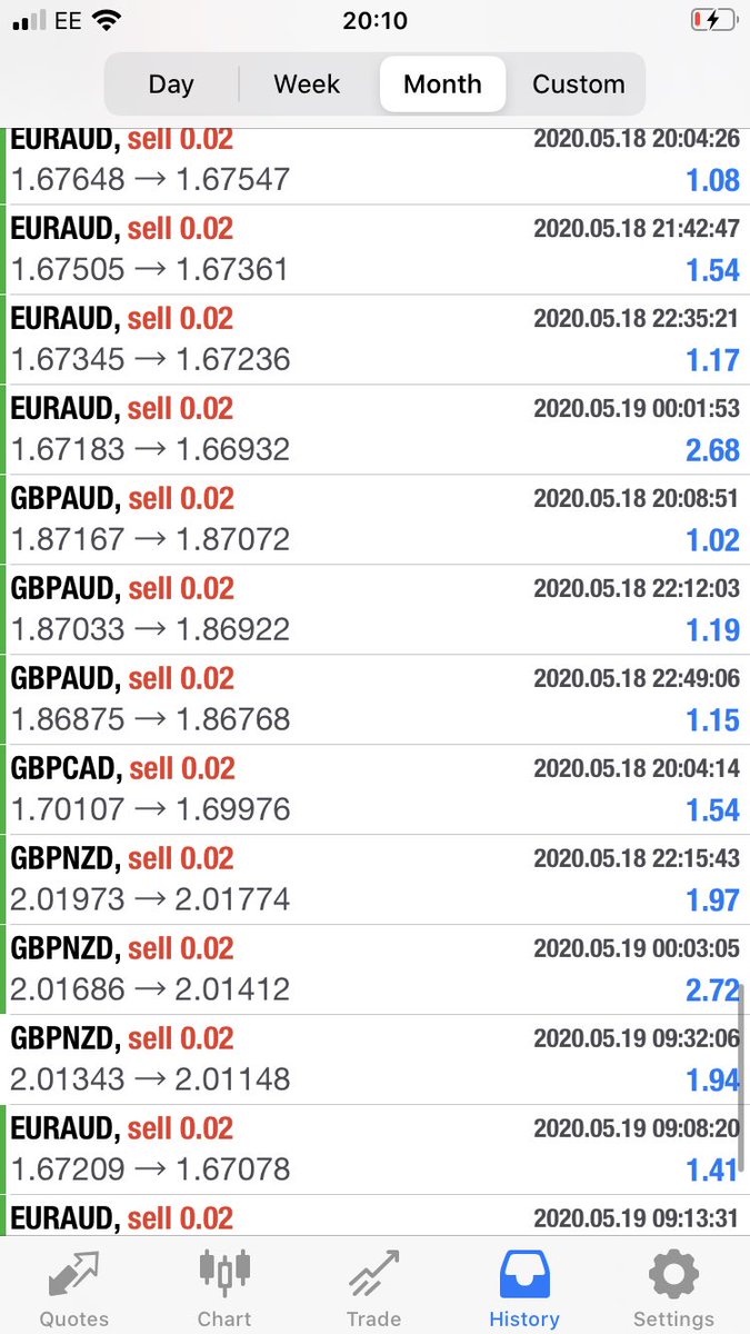 MitchHunter3's tweet photo. A good couple of days of more learning and earning 🔥🔥
Being able to work on this around a full time job and a young family is amazing 👍

Enjoying the journey so far and seeing great results already but still much more to learn 💰💰💰

#Forex #EarnAndLearn #JustAsk https://t.co/fVO2eofPdX