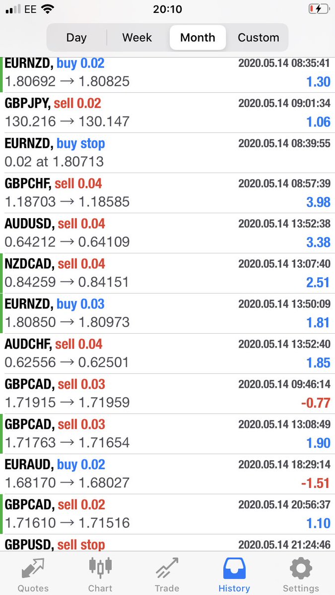 MitchHunter3's tweet photo. A good couple of days of more learning and earning 🔥🔥
Being able to work on this around a full time job and a young family is amazing 👍

Enjoying the journey so far and seeing great results already but still much more to learn 💰💰💰

#Forex #EarnAndLearn #JustAsk https://t.co/fVO2eofPdX