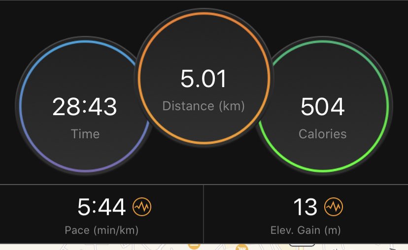 holmes_samuel's tweet photo. Under 29 minutes now, still some way of my personal best of 22:32, but getting closer #happy #running #5km #gettingfit #fitness #Motivated https://t.co/Yg0GAzoyDi