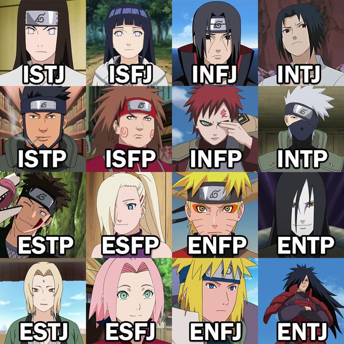 MBTI Naruto, ¿que personaje - MBTI personajes de Anime