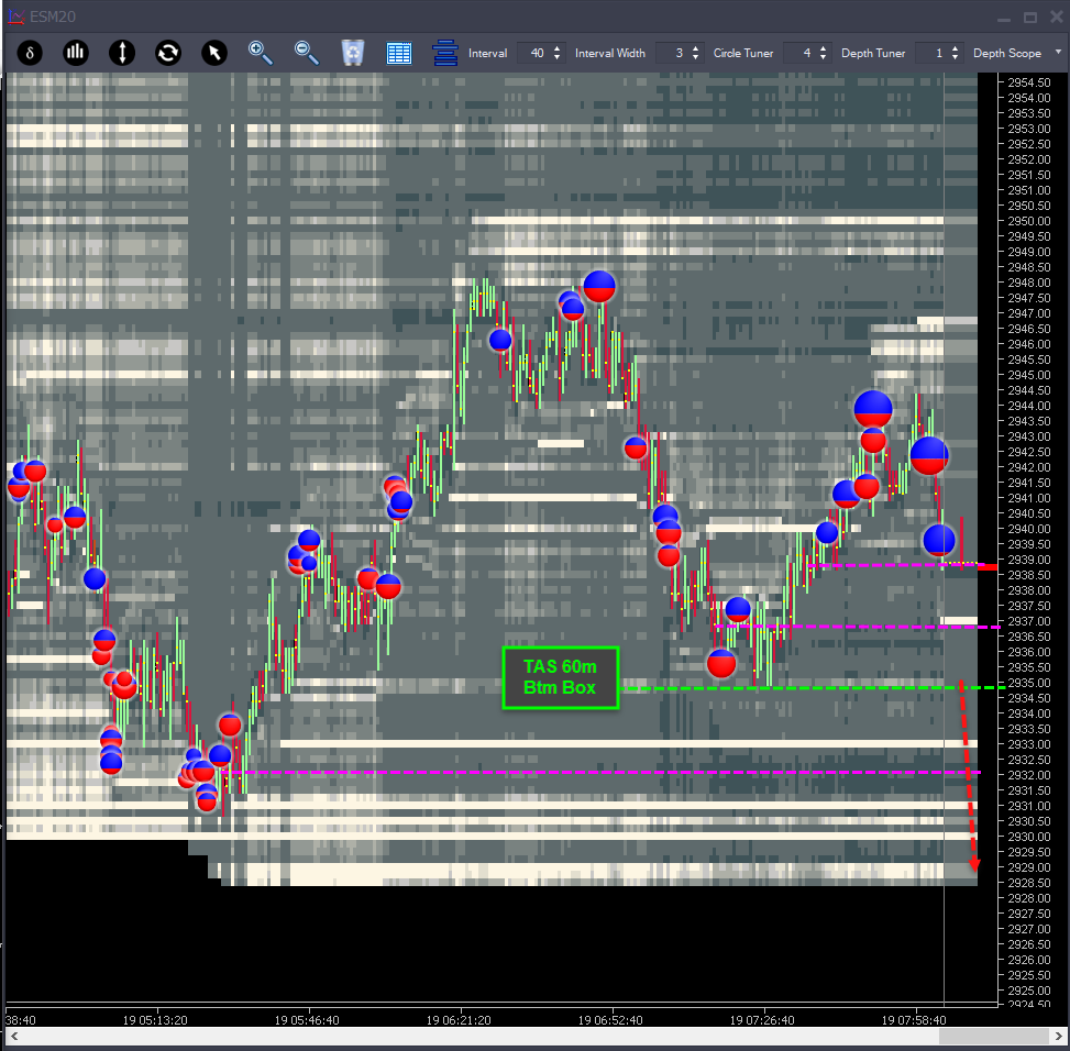 MPA_Trader's tweet photo. [Trade Alert] E-Mini S&amp;P Bearish Volume Hole In Play - https://t.co/Fz5IRETklG https://t.co/CQrC8ttxlv
