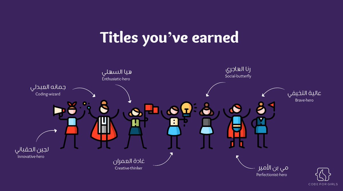 _codeforgirls's tweet photo. الأسبوع الماضي كان ⁧#اليوم_الختامي⁩ لـ ⁧#برنامج_البطلات⁩ هذا الترم 🙏🏽
وصلنا فيه صدى #التقنية لـ١٣٠٠+ شخص!⁣ (عن طريق ورش عمل، فيديوات ومدونات)
⁣
بطلاتنا كبروا، تعلموا وعلموا، تعرفوا على خبراء، وانفتحت لهم فرص! 😍⁣
⁣
فخورين بهم، ومتطلعين لاستمرار نجاحاتهم 💜 https://t.co/kowiogzGij