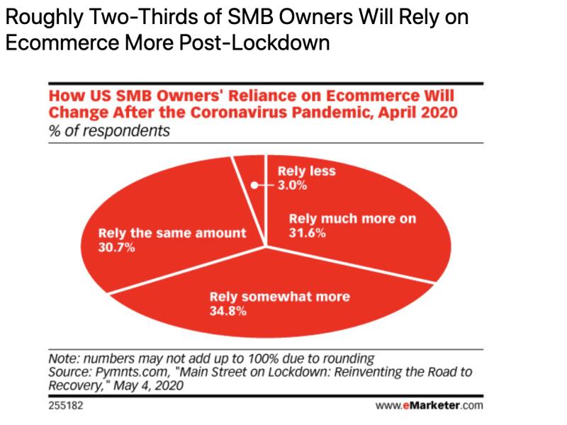 NextLevelCan's tweet image. ARE YOU READY? IF NOT, DO YOU HAVE A FEAR OF DIGITALLY TRANSITIONING? FACE YOUR YEARS - ENJOY PROSPERITY FOR YEARS!

A picture is worth a thousand words. No need to say more, 97% of Small &amp;amp; Medium-Sized #business owners are EMBRACING or dramatically ENHANCING their ... #NextLevel