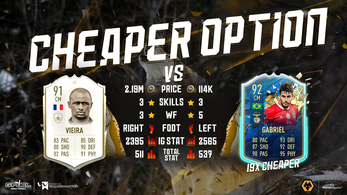WolvesEsports's tweet photo. #TOTSSF Gabriel's card is insane 🔥 But is it better than Vieira's card? 🧐 The price difference is huge, so it's worth the try in our opinion! 💥 #wolvesesports #cheaperoption #fifa20 https://t.co/jGVstFvYPg