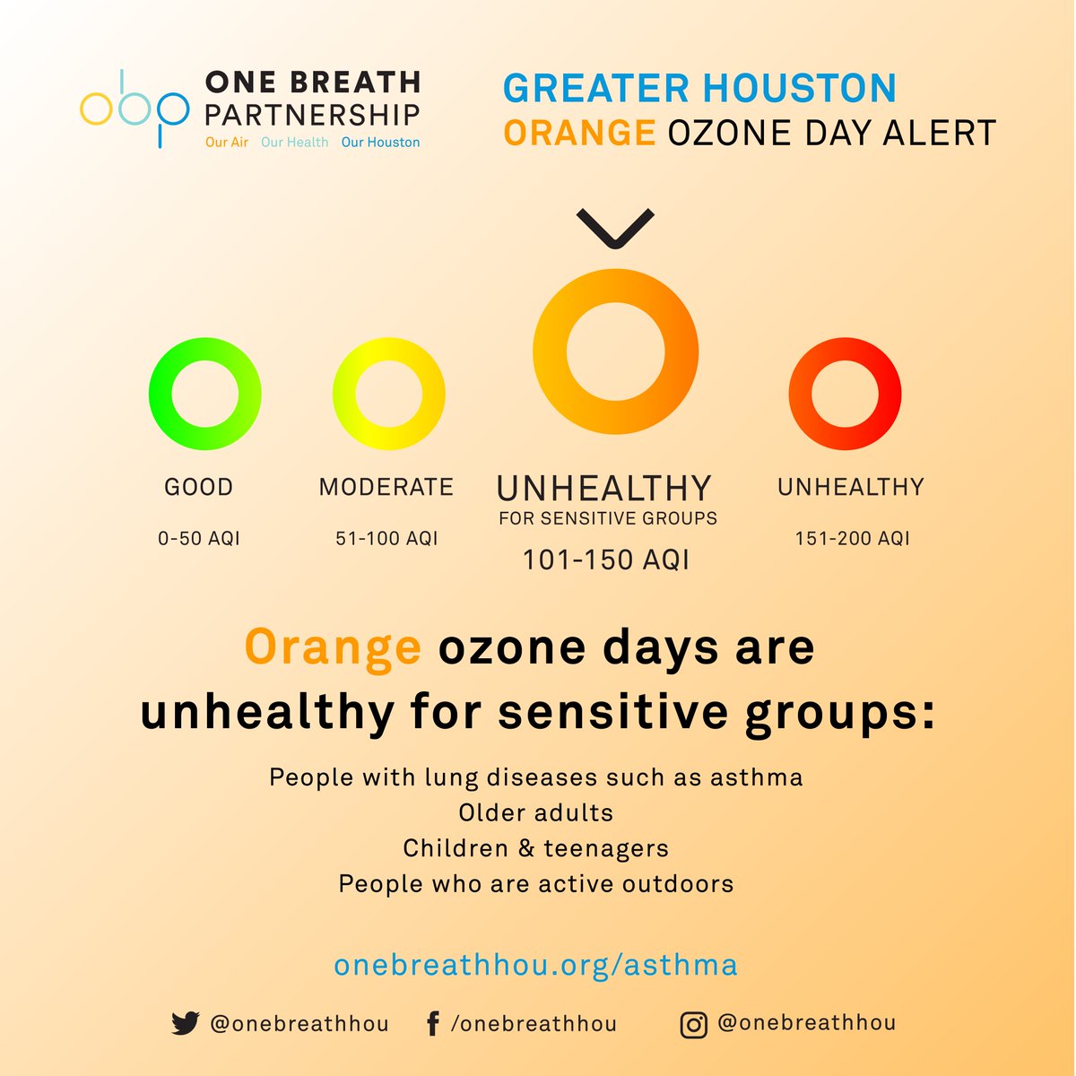 Yesterday was the smoggiest day in the Houston area so far this year, with the highest levels in Texas City and on the east side. Today's forecast calls for another day of unhealthy air.