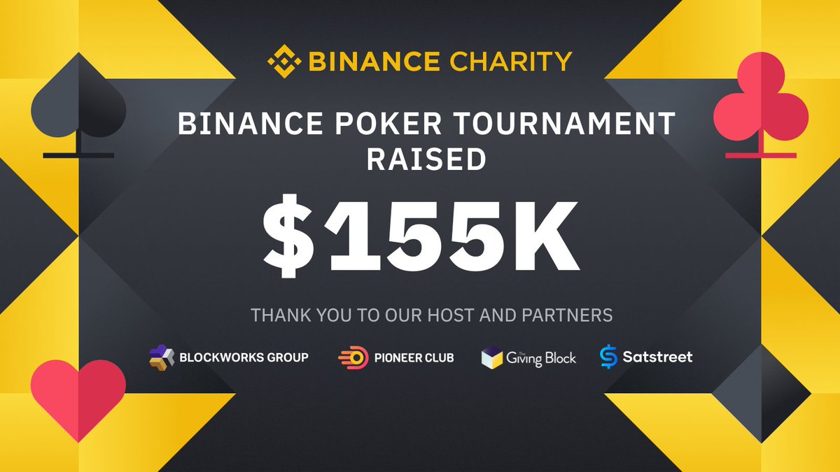 Binance Charity tweet media