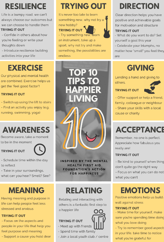 It's #MentalHealthAwarenessWeek & it's so important to look after our mental health with the right kind of positive activities that can make a huge difference to how we can cope better and even thrive #kindnessmatters #MentalHealthMatters #FeelingFunny #bekindtoyourmind #MHAW20