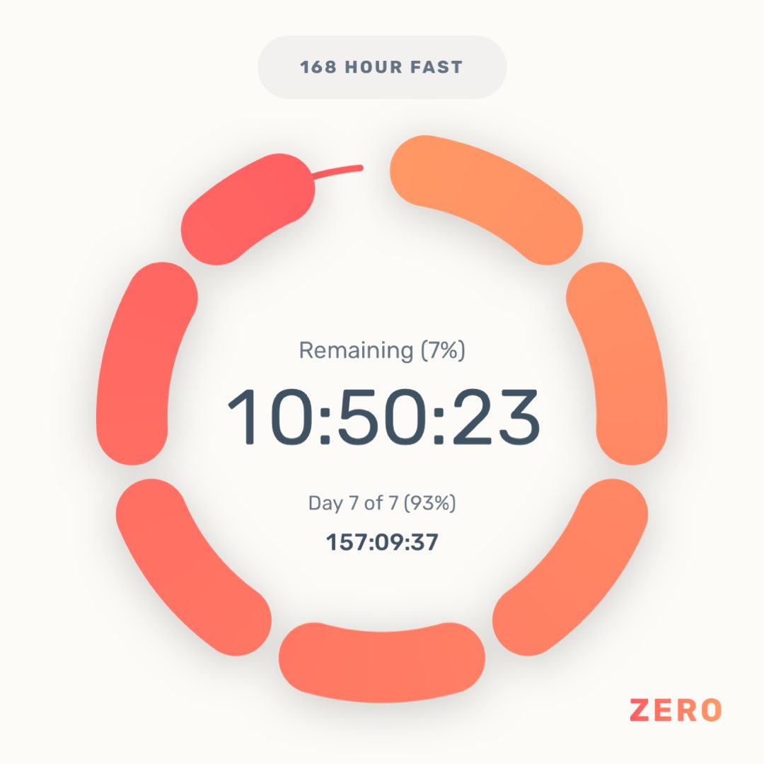 LoLoLifeCo's tweet photo. My Spring #prolongedfast is nearing the end https://t.co/tbCc6jwozz
