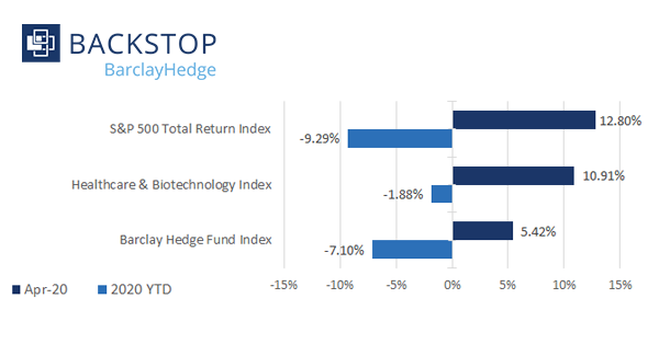 BarclayHedge tweet media