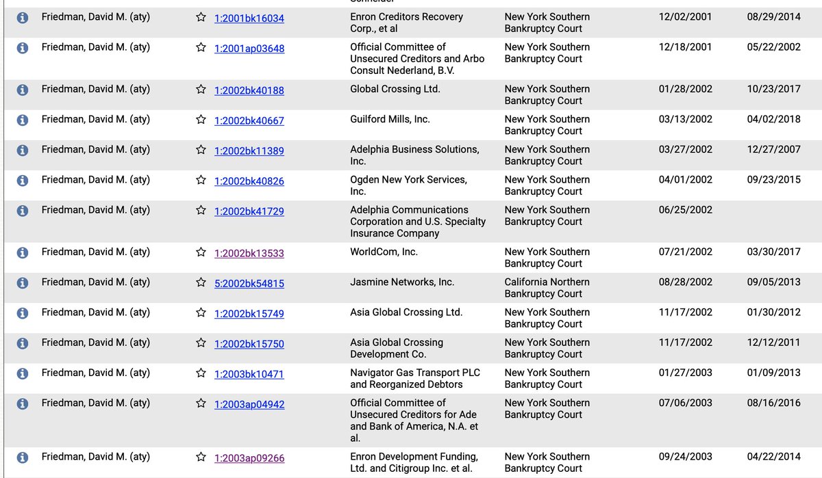 Very interesting that pre-9/11 bankruptcies loaded with international finance "problems" have been unfolding in the courts almost 20 years, don't you think? Ampal-American-Israel is a subsidiary of Bank Hapoalim, which just went down for the FIFA scandal.