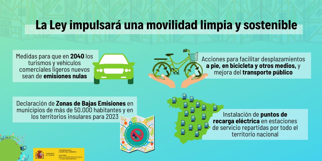 🚴♀️La #LeydelClima avanza hacia una movilidad limpia y que nos permitirá vivir en ciudades y pueblos más saludables, favoreciendo que el sector aproveche todas las oportunidades de la nueva revolución industrial

🙋♀️#RecuperarParaMejor

miteco.gob.es/es/prensa/ulti…