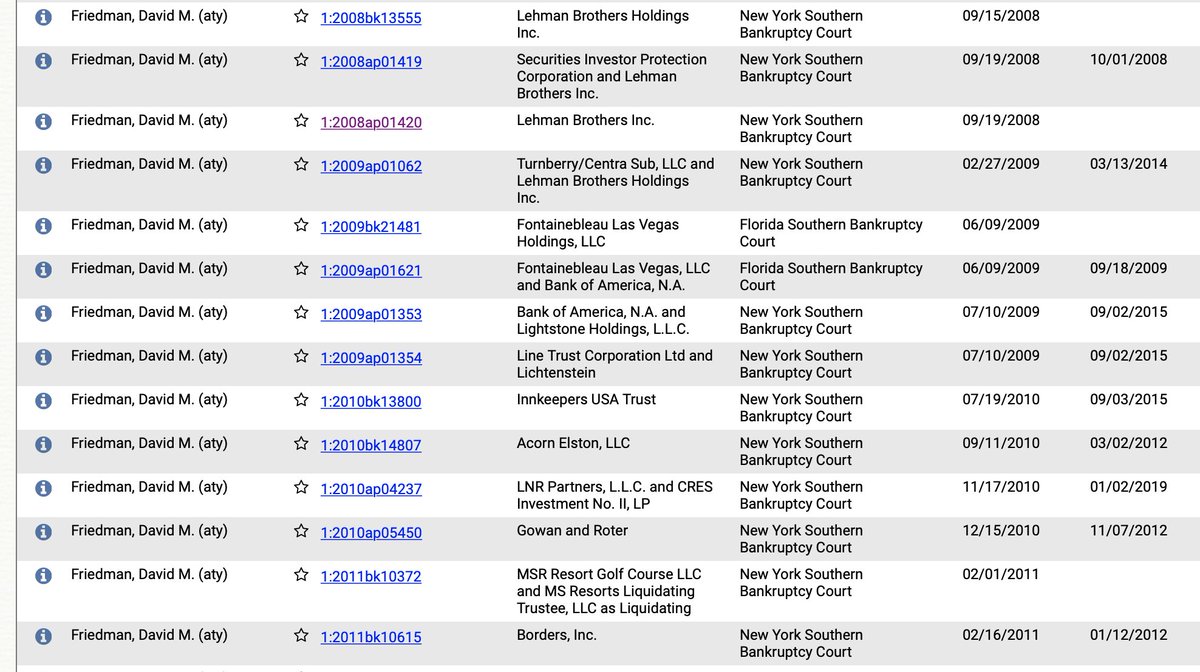 Very interesting that pre-9/11 bankruptcies loaded with international finance "problems" have been unfolding in the courts almost 20 years, don't you think? Ampal-American-Israel is a subsidiary of Bank Hapoalim, which just went down for the FIFA scandal.