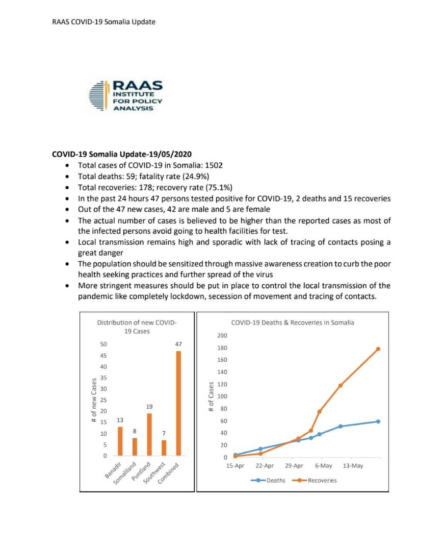 Garad Salad Hersi tweet media