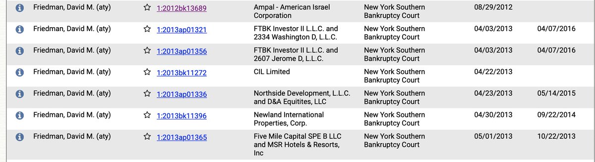 Very interesting that pre-9/11 bankruptcies loaded with international finance "problems" have been unfolding in the courts almost 20 years, don't you think? Ampal-American-Israel is a subsidiary of Bank Hapoalim, which just went down for the FIFA scandal.