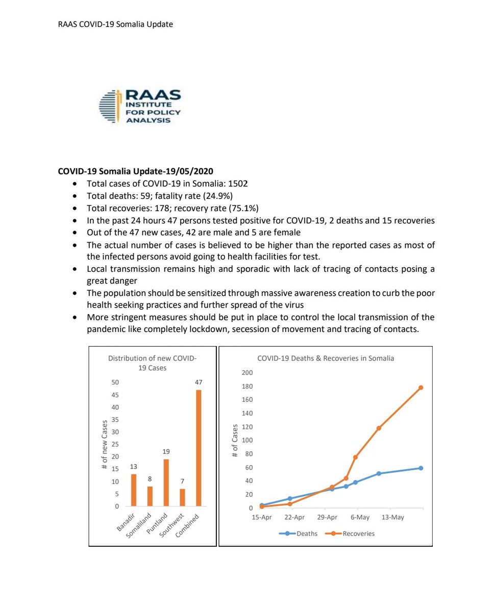 RAAS Institute tweet media