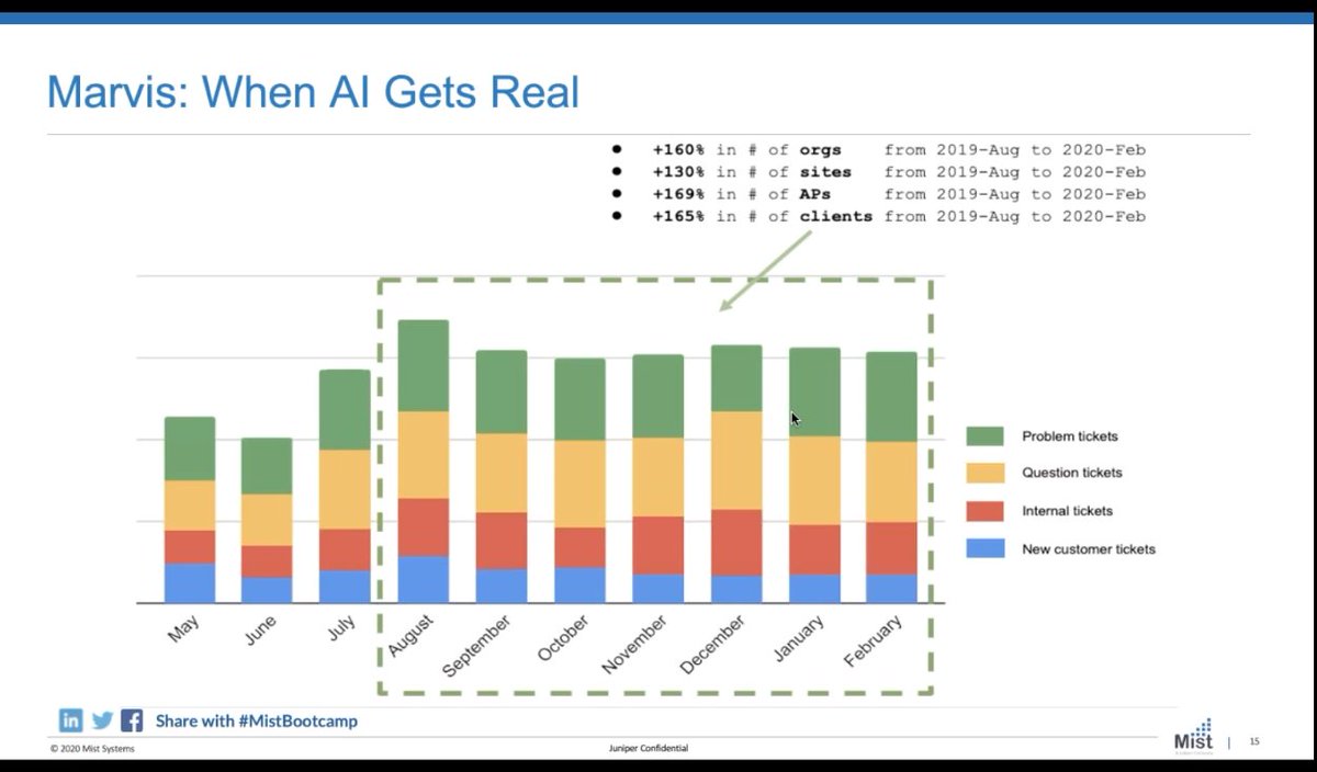 Inspectorgad's tweet photo. AI for Customer Experience. # mistbootcamp https://t.co/Z5zBP4DOEp