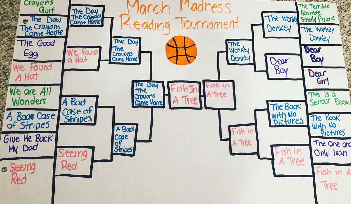 MsRuetz's tweet photo. The results are in! It may have taken us longer than expected but it sure was fun to continue with during distance learning. Fish In A Tree takes that championship spot for our March/April/May reading tournament! 📚🏀 https://t.co/WJ5JkxvnX2