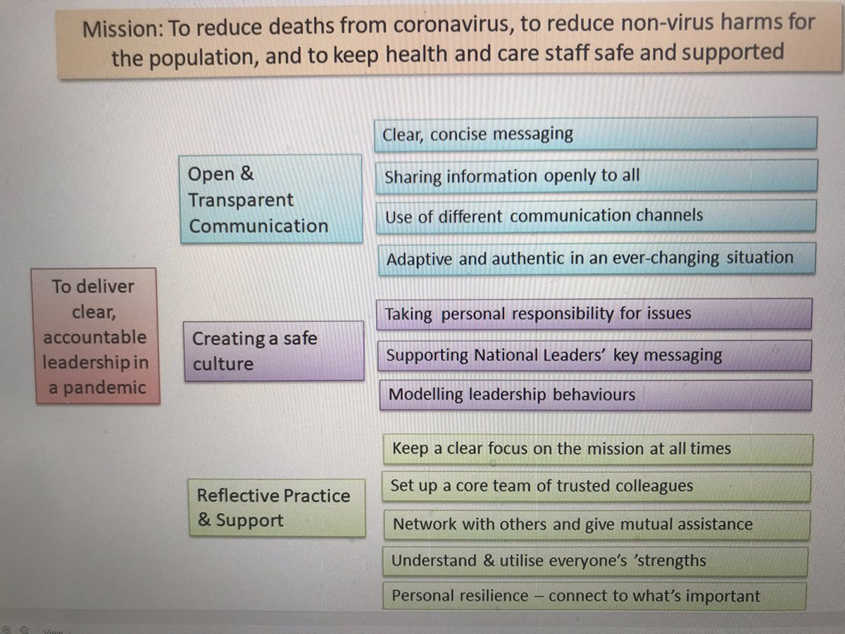 Scotland: a country which uses a driver diagram to plan its #pandemic response. Here it is 👇. Thank you <a href="/jasonleitch/">Jason Leitch</a>, <a href="/TorchbearingLtd/">Selina Stephen</a> <a href="/suzi_hannah/">Susan Hannah</a> &amp; many, many others for your friendship and inspiration in #COVID and long-standing | <a href="/okpedrodelgado/">Pedro Delgado</a> <a href="/TheIHI/">Institute for Healthcare Improvement (IHI)</a>