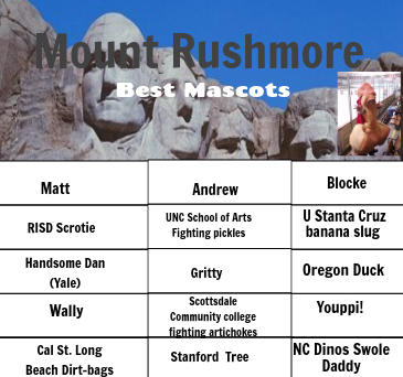 WinchMtRushmore's tweet photo. The Mount Rushmore of mascots! What did we miss??? https://t.co/aQFt5U8yPd