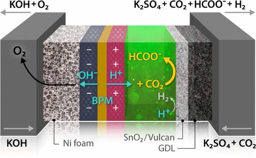 SmithElectroLab's tweet photo. Proud to be a part of this amazing team @NREL, focused on scaling up CO2 electrolysers!  Big shout out to Yingying, @ashleevise and KC for leading this work, and getting some incredible performance (>450mA/cm2 formate) in a 25cm2 electrochemical reactor. https://t.co/vvvkzuyI0w https://t.co/tAQUuthGMM