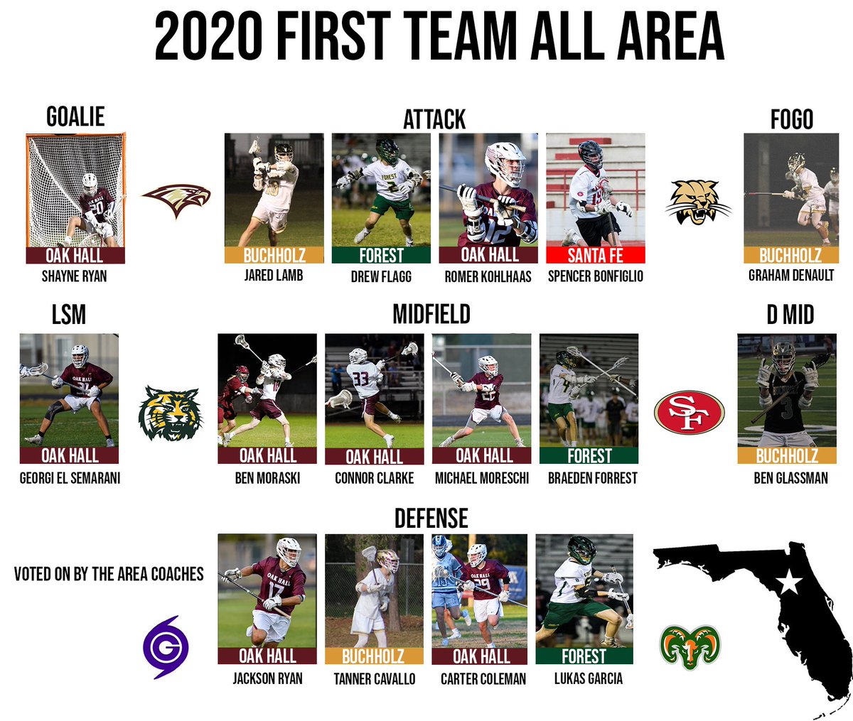 OakHallLacrosse's tweet photo. Congrats to the following All-Area players as voted on by head coaches! https://t.co/7Kh2ARoTTi