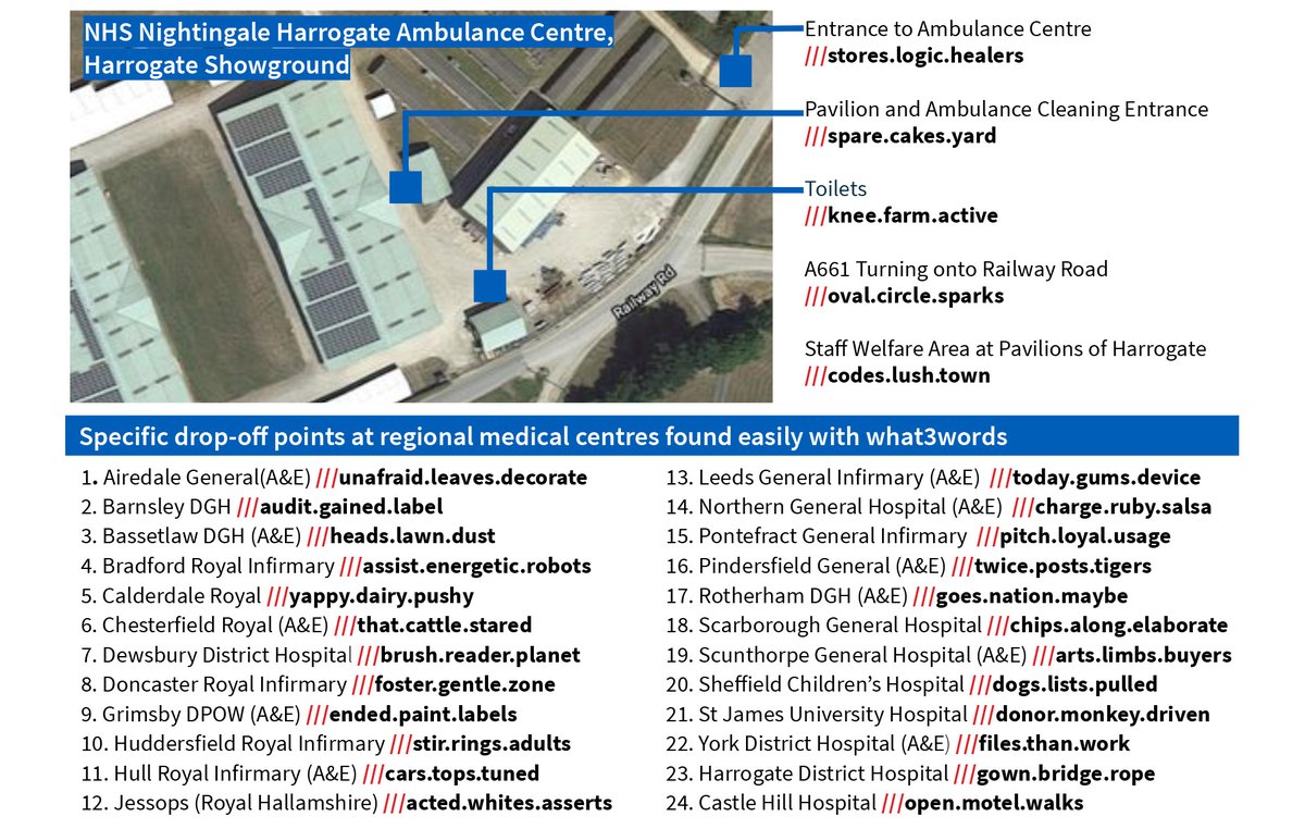 NHS Nightingale Harrogate addressed using what3words