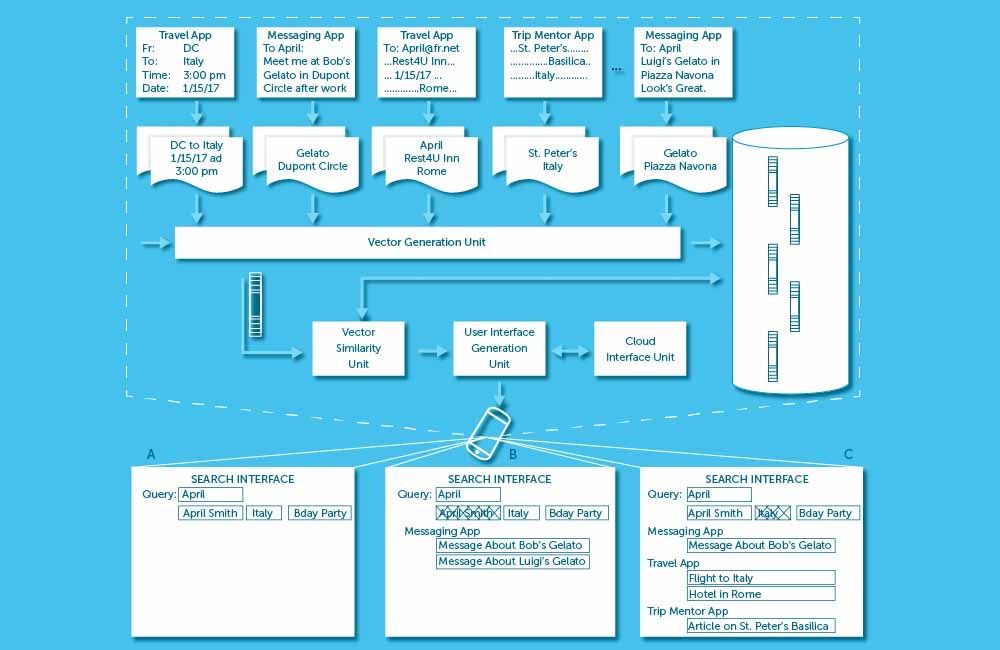 secou's tweet photo. [#SEARCH|#GOOGLEPATENT] Native Application Vertical Search Engine at Google (by @bill_slawski in @GoFishDigital):
https://t.co/8MU5EE1Eqa https://t.co/qQgbG2006h