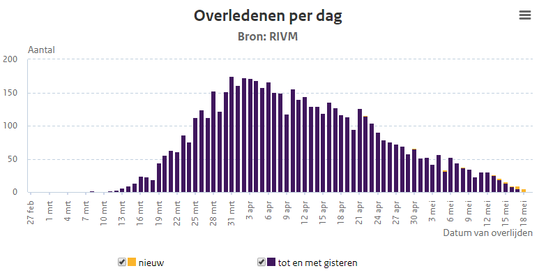بداقبال، چونان آخرین نفری که از کوید-۱۹ در شهر جان داد؛ و فردایش همه جشن گرفتند.