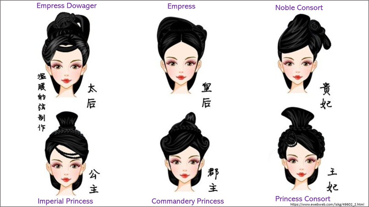 My.Evilmilk | chinese empress hairstyles