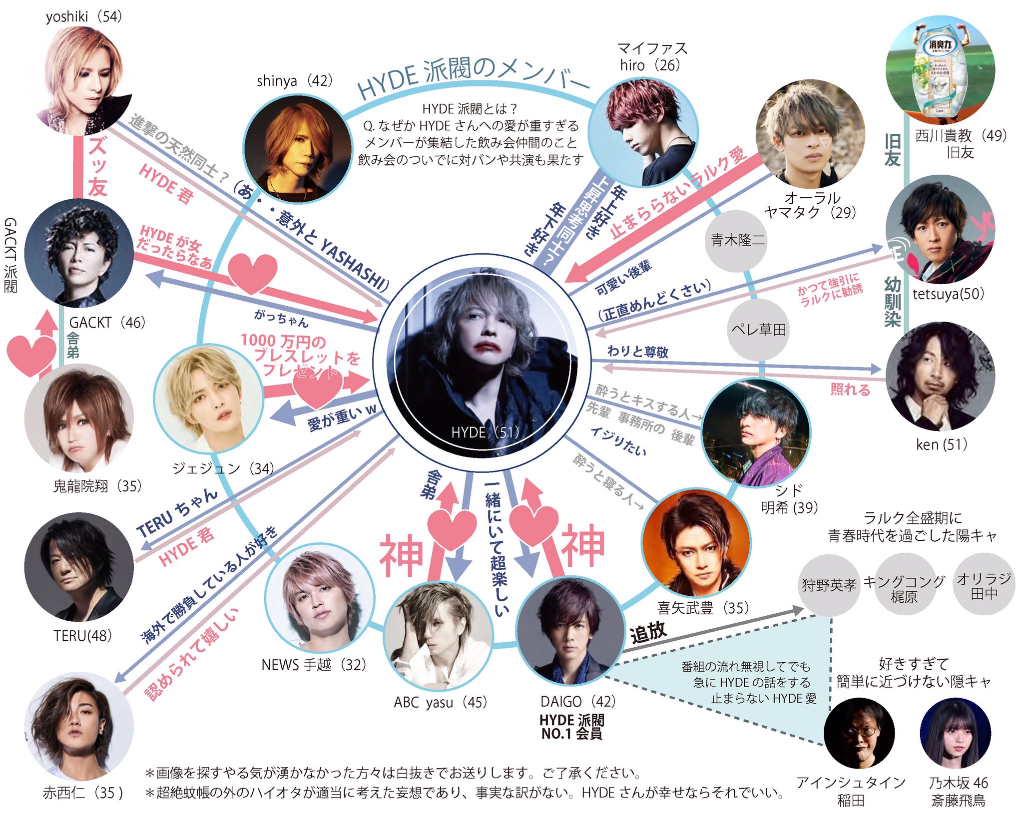 たーちゃんベイビー Sur Twitter H Y D E派閥の年verまとめました たーちゃんベイビー Sur Twitter H Y D E派閥の年verまとめました