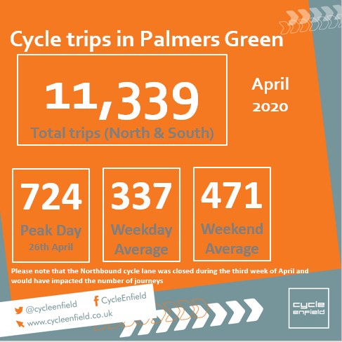 Journeys and Places Enfield tweet media