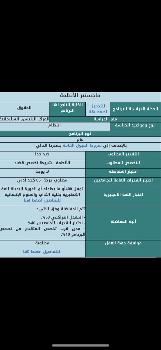 جامعة الملك عبدالعزيز البرامج الأكاديمية النوعية بالجامعة لمرحلة الماجستير