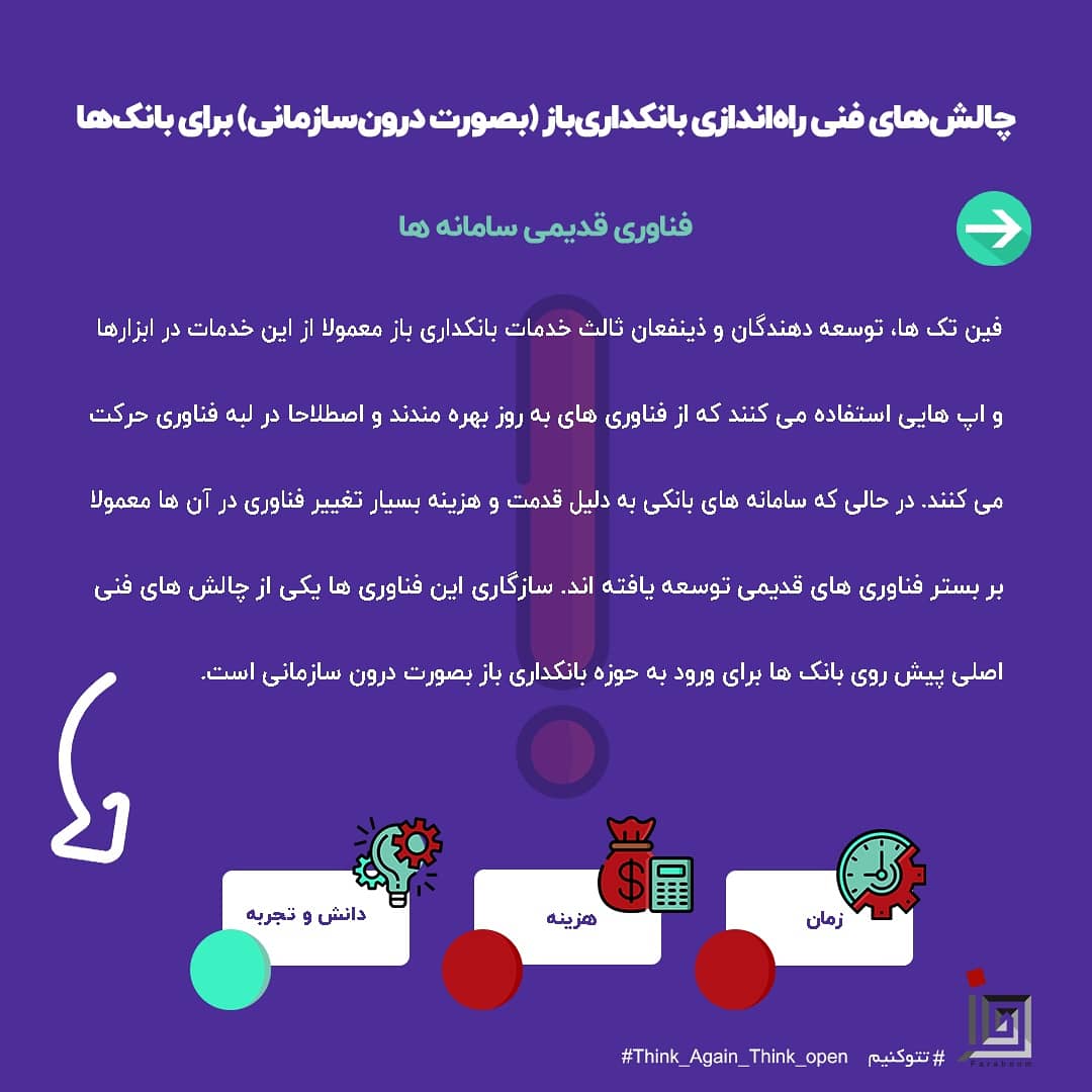 FaraboomHub's tweet photo. #فناوری های قدیمی #سامانه_ها 
#چالش‌ های #فنی راه اندازی #بانکداری_باز بصورت درون #سازمانی برای #بانک_ها

#فرابوم #تتوکنیم 
#tato #API https://t.co/dEt0Vq6hVL