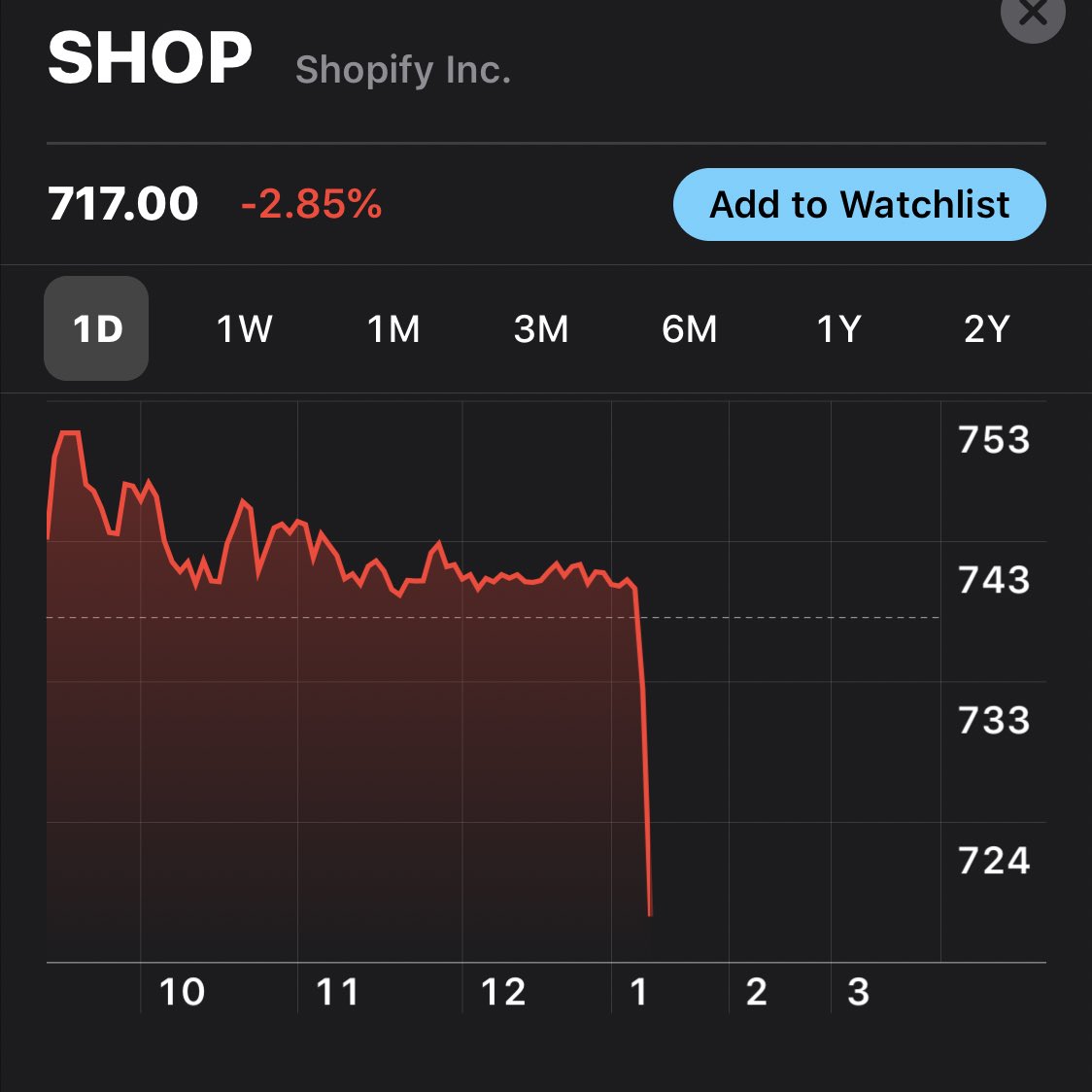 MikeIsaac's tweet image. Zuckerberg announces Facebook Shops, which allows people to set up online storefronts on FB

Shopify stock price in real time as MZ announces on Facebook live
