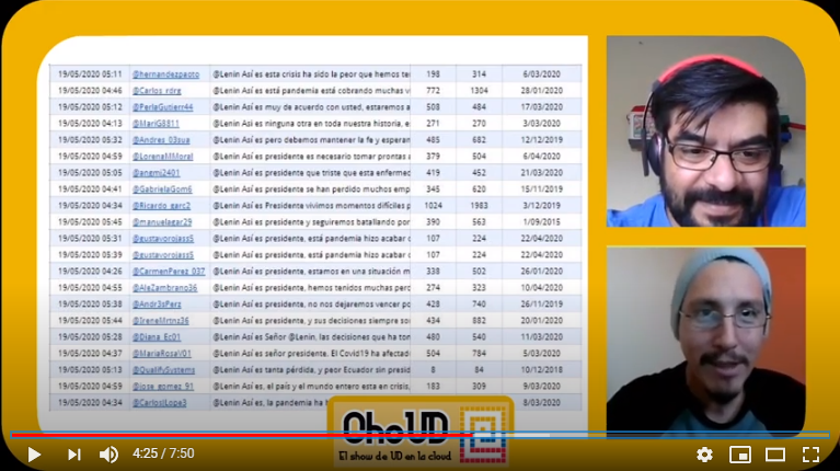 usuariosdigital's tweet photo. ¿Trolls apoyaron o criticaron la #CadenaNacional de @Lenin?

En base a una medición de cerca de 3,500 tweets (de 00h00 a 07h30 gmt -5 19/05/2020) @AuzFabian y @alfredovelazco te lo cuentan en el #ChoUD 👉 https://t.co/7PZL5P9ZU5 https://t.co/HM78yXqNEg