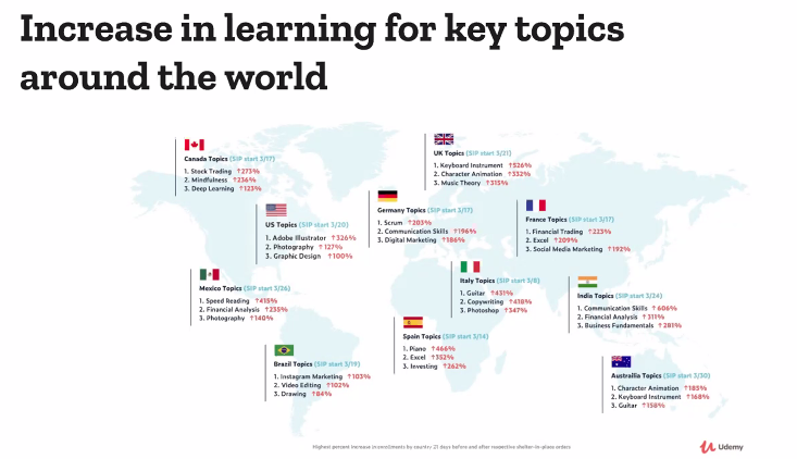 holgermu's tweet photo. MyPOV - Very interesting - the #Learning topics across the world as tracked by @UdemyforBiz
#US - @Adobe Illustrator
#CAN - Stock Trading
#UK - Keyboard Instrument (huh?)
#GER - Scrum
#ITA - Guitar
#ESP - Piano
#IND - Comms Skills
#AUS - Character Animation
#FutureofWork https://t.co/DxjnaXrO10