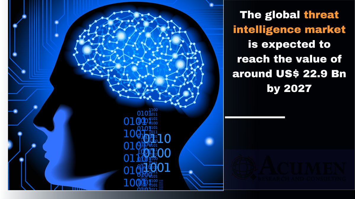 sau_shine's tweet image. The global Threat Intelligence Market is presumed to reach US$ 22.9 Bn in 2026 with an annual growth rate (CAGR) of 19.9% over the forecast period...via @AcumenRC 

Discover Research Insight@ bit.ly/3e5lshD

#threatintelligence
#acumenresearch
@FarsightSecInc