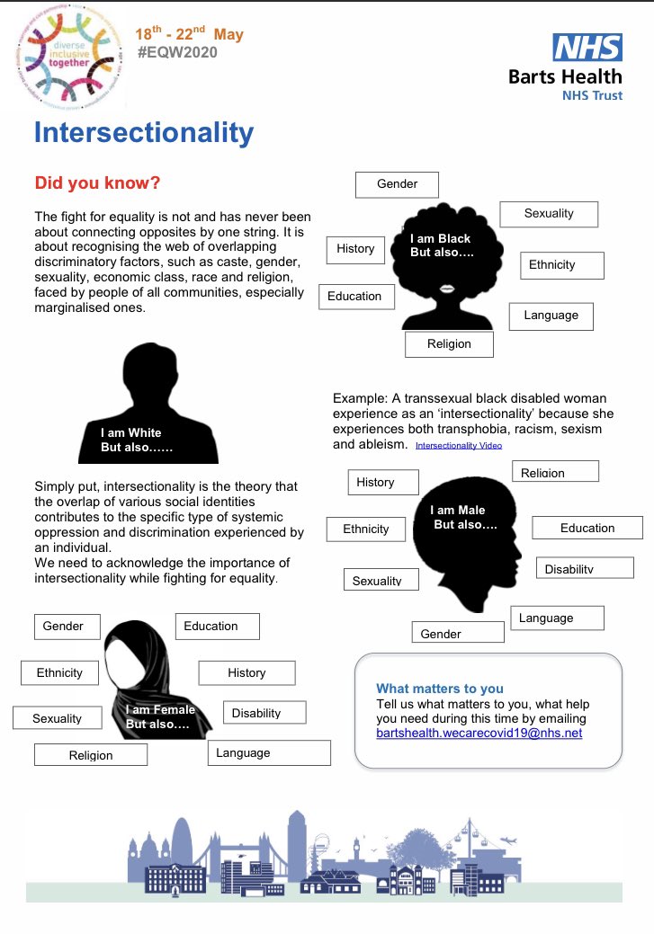 Today’s Equality, Diversity &amp; Human Rights - Did you know? 🧐 is 👀 at #Intersectionality is the theory that the overlap of various social identities contributes to the specific type of systemic oppression and discrimination experienced by an individual. #EQW2020