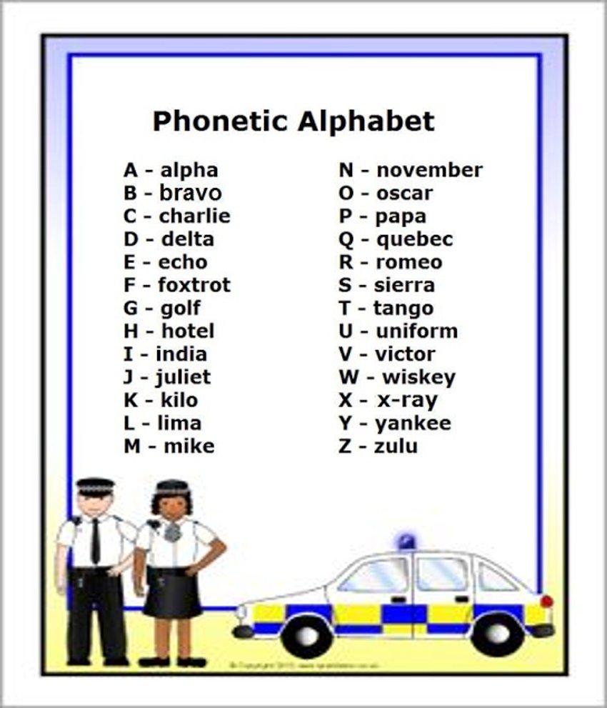 Printable Police Phonetic Alphabet Web Police Phonetic Alphabet This Is ...