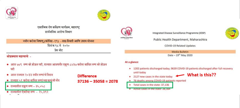 covindia's tweet photo. @PIBMumbai @CMOMaharashtra  @covid19indiaorg @BollyNumbers https://t.co/dJnSF3muc5