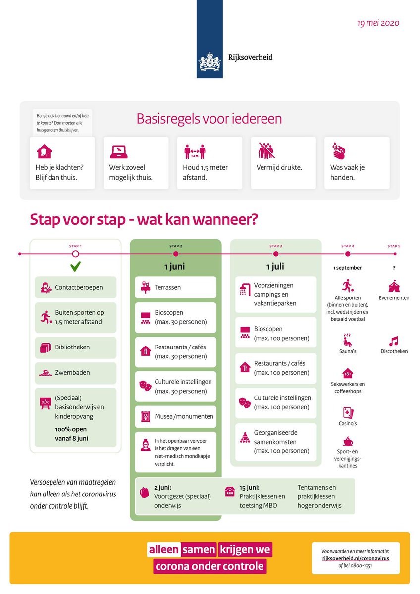 Zolang het #coronavirus onder controle blijft, komt er stap voor stap meer ruimte. Per 1 juni kunnen we in Nederland opnieuw enkele #maatregelen #versoepelen: bit.ly/3alMG21.