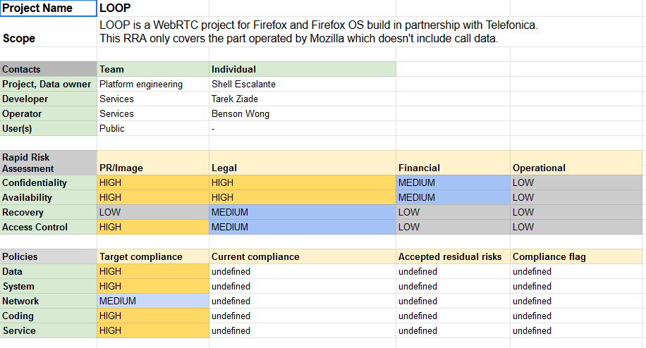  @kangsterizer got a bit obsessed with improving the spreadsheet  Here are some of the templates we used over the years.