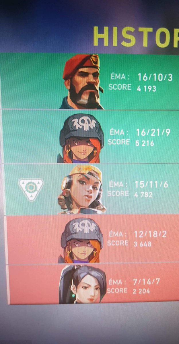 _John_bond_'s tweet photo. I was playing a game of #Valorant when everybody disconnected... this is what I found in my historical #newchamp ??? https://t.co/oRTxO7MAl9