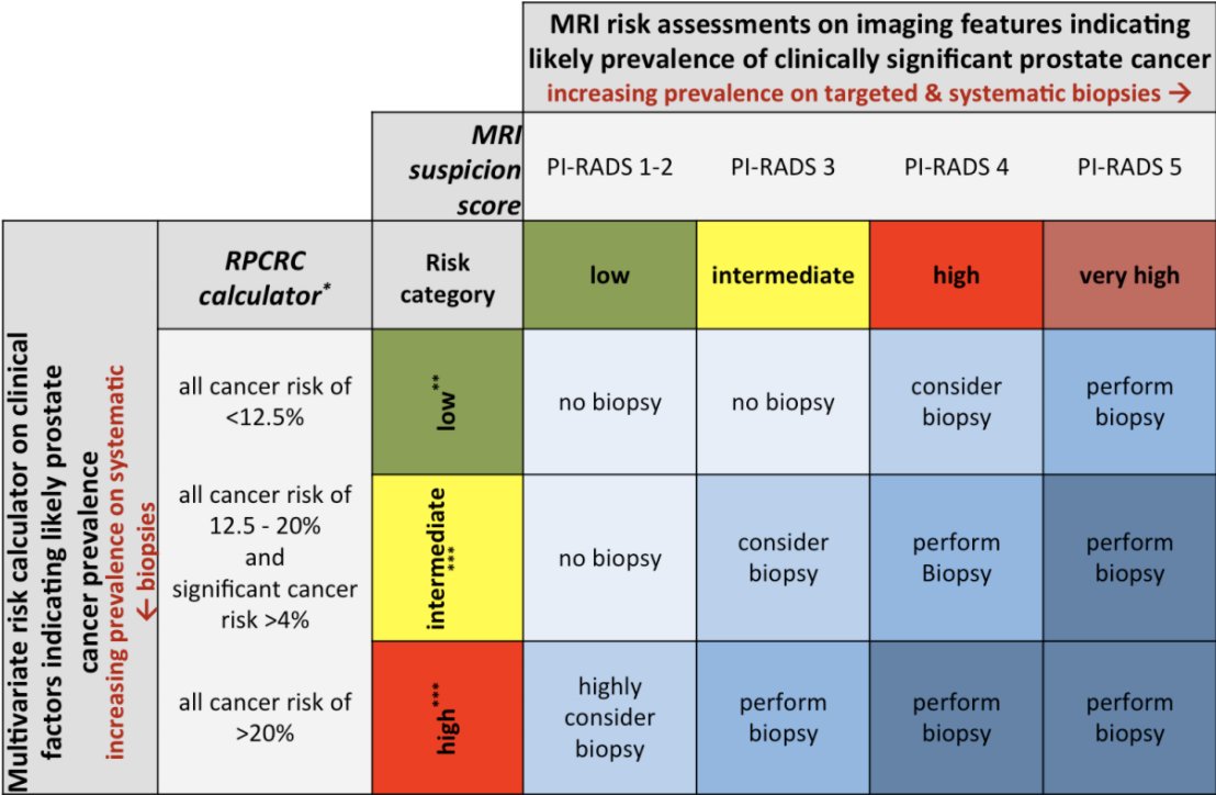 UroToday.com (@urotoday) on Twitter photo Personalizing #ProstateCancer diagnosis with multivariate risk prediction tools: How should #prostate #MRI be incorporated? #BeyondTheAbstract with <a href="/IvoSchootsNL/">Ivo Schoots</a> <a href="/ErasmusMC/">Erasmus MC</a> and <a href="/ProfPadhani/">Anwar Padhani</a> <a href="/ScannerCentre/">Scanner Centre</a>. #ReadNow on UroToday > bit.ly/2Y1I0ej <a href="/enherts/">East and North Hertfordshire Teaching NHS Trust</a> Personalizing #ProstateCancer diagnosis with multivariate risk prediction tools: How should #prostate #MRI be incorporated? #BeyondTheAbstract with <a href="/IvoSchootsNL/">Ivo Schoots</a> <a href="/ErasmusMC/">Erasmus MC</a> and <a href="/ProfPadhani/">Anwar Padhani</a> <a href="/ScannerCentre/">Scanner Centre</a>. #ReadNow on UroToday > bit.ly/2Y1I0ej <a href="/enherts/">East and North Hertfordshire Teaching NHS Trust</a>