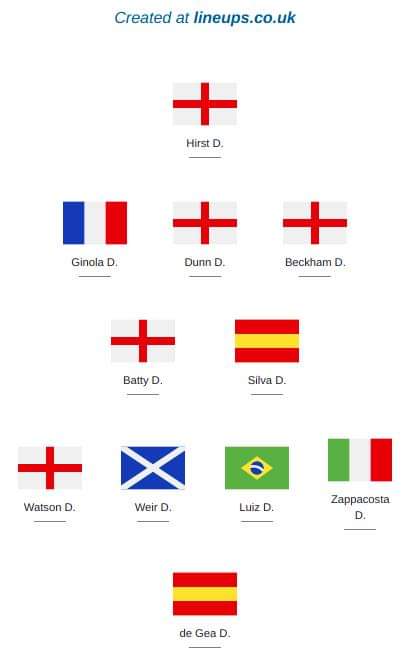 Lineups13's tweet photo. @Carra23 @SkySportsPL Here is one for your next #CarraChallenge ...Beat my #Dave11 with a team of Premier League players that share a first name. It's over to you now https://t.co/32pxivHgqs