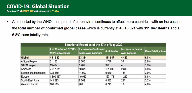 Mkhize starts by presenting a global picture of the wide-ranging case fatality rate globally