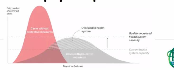 Mkhize: "What we realise is that the curve was going to be higher... we needed time to improve capacity - more doctors, more ICU beds. We needed to have a sense of what the needs would be when the situation arose."  #Covid19SA