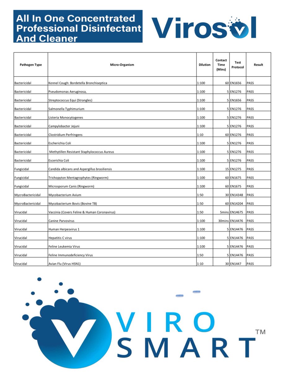 More information on how to fight covid-19 🦠 the ‘dry mist fogger’. 
Contact me for any more information or prices.  
#staysafe