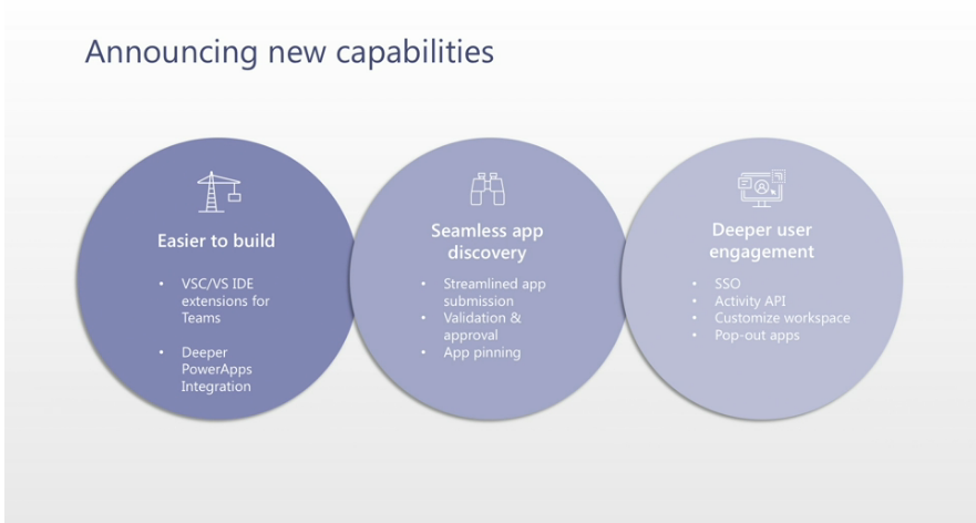 msanthakumara's tweet photo. Announcing new capabilities
- Easier to build
- Seamless app discovery
- Deeper user engagement
#MSBuild #MSBuild2020 @MicrosoftTeams #teamsappdevelopment #teams https://t.co/wMHV4Z99QZ